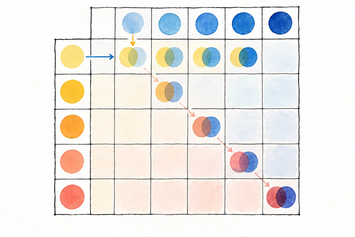 스프레드시트 절대 참조 이해하기: 수식을 복사할 때 고정할 셀 — 본문의 핵심 항목을 살펴보는 설명 그림
