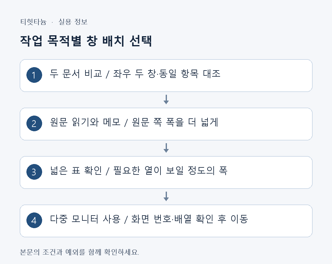 작업 목적별 창 배치 선택: