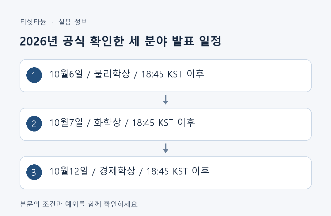 2026년 공식 확인한 세 분야 발표 일정: