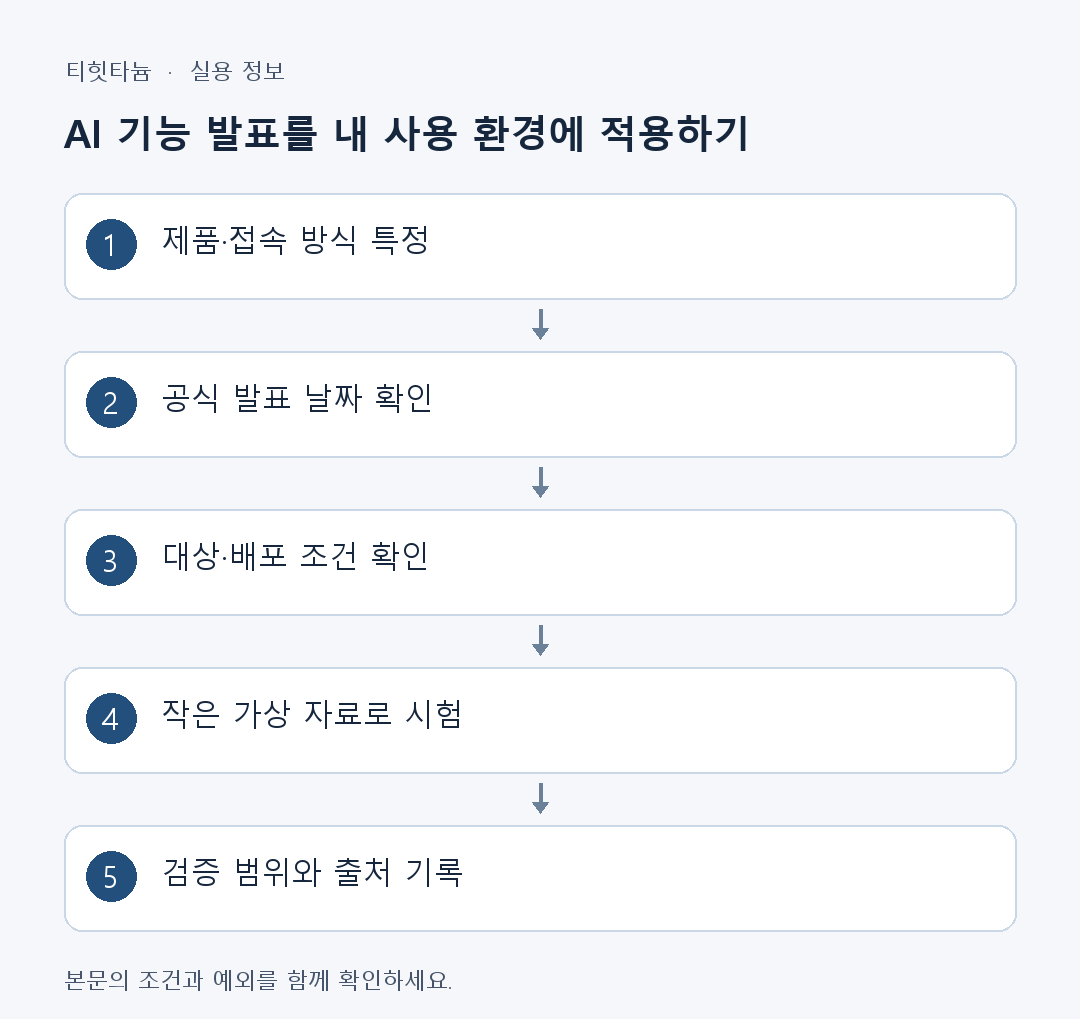 AI 기능 발표를 내 사용 환경에 적용하기: 제품·접속 방식 특정 → 공식 발표 날짜 확인 → 대상·배포 조건 확인 → 작은 가상 자료로 시험 → 검증 범위와 출처 기록