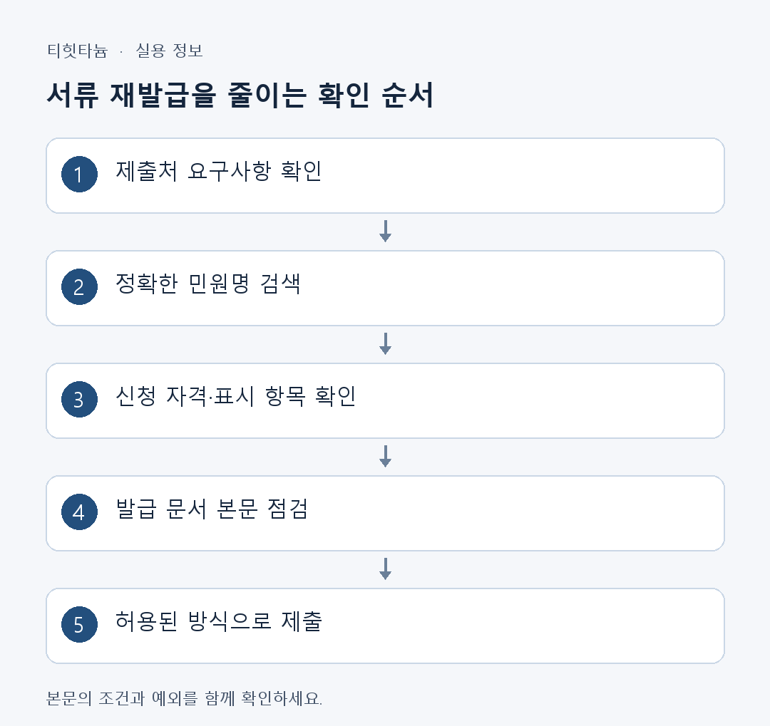 서류 재발급을 줄이는 확인 순서: 제출처 요구사항 확인 → 정확한 민원명 검색 → 신청 자격·표시 항목 확인 → 발급 문서 본문 점검 → 허용된 방식으로 제출